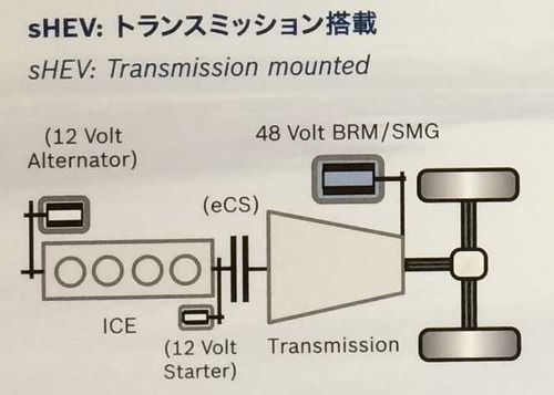 bosch_sHEV