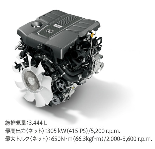3.5L V6ツインターボガソリンエンジン(V35A-FTS)