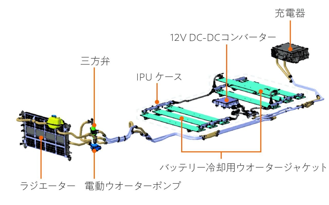 Evを選ぶポイントは絶対これ 自動車エンジニアが考える2つの重要ポイントを伝授しよう おっさんずログ Evを選ぶポイントは絶対これ 自動車エンジニアが考える2つの重要ポイントを伝授しよう おっさんずログ