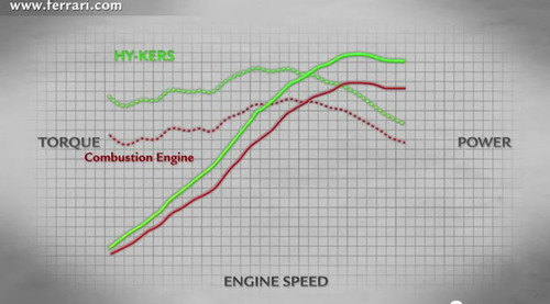 Ferrari HY-KERS 2012010