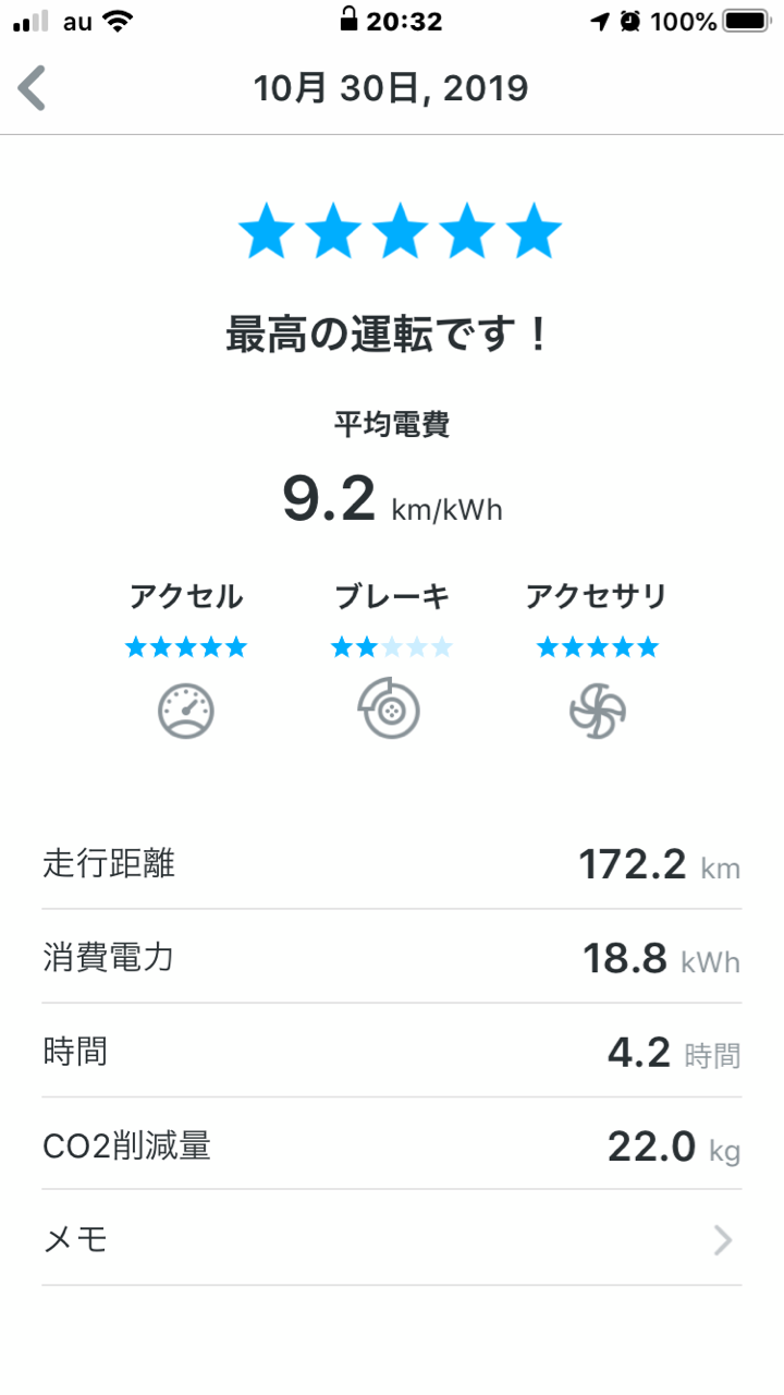 リーフの電費が9 9km Kwh達成 その理由はタイヤ空気圧にあり クルマのミライ Future Of Mobility