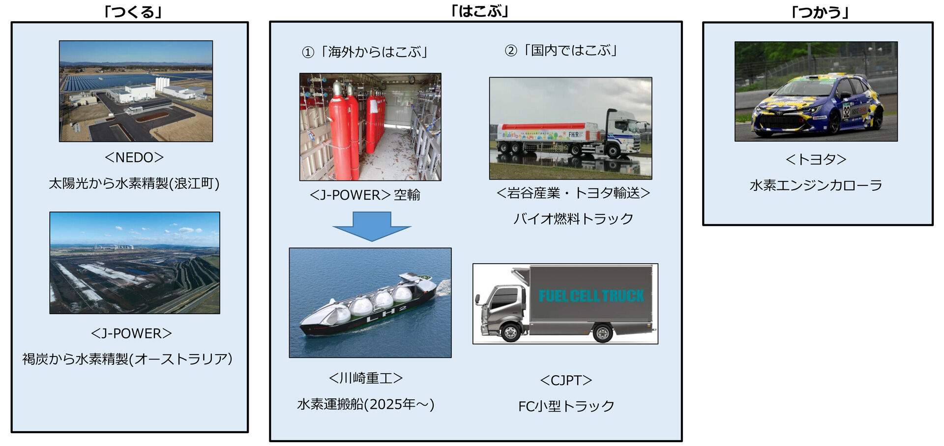 トヨタが熱心な水素エンジン そもそも水素は火力発電に使う予定 クルマのミライ Future Of Mobility