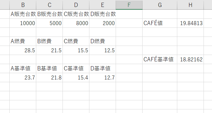 Cafe 企業平均燃費 方式とは その算出方法は クルマのミライ Future Of Mobility