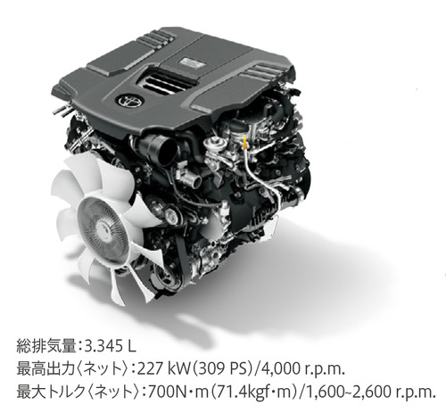 3,3L V6ツインターボディーゼルエンジン（F33A-FTV)