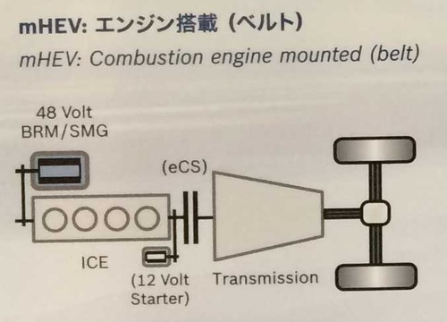 bosch_mHEV