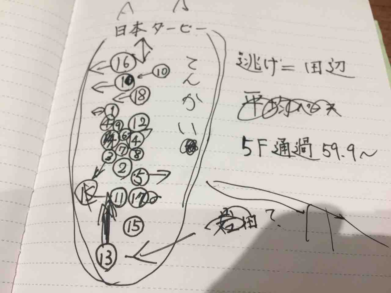日本ダービー2018予想展望 展開を考える W taroの競馬 日本ダービー2018予想展望 展開を考える W taroの競馬