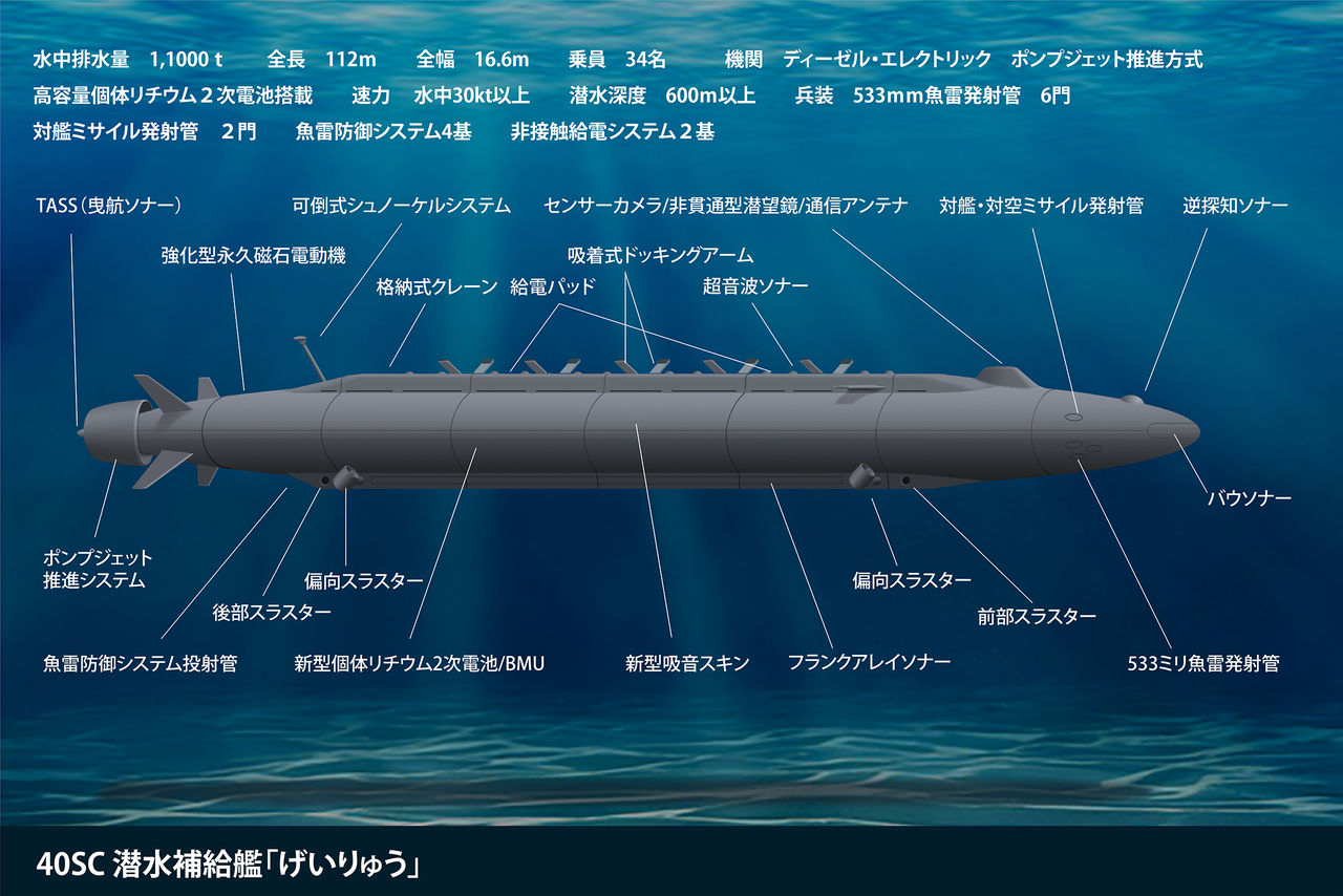 夢創艦隊リバイバル 新世代 補給潜水艦 40SC 「げいりゅう