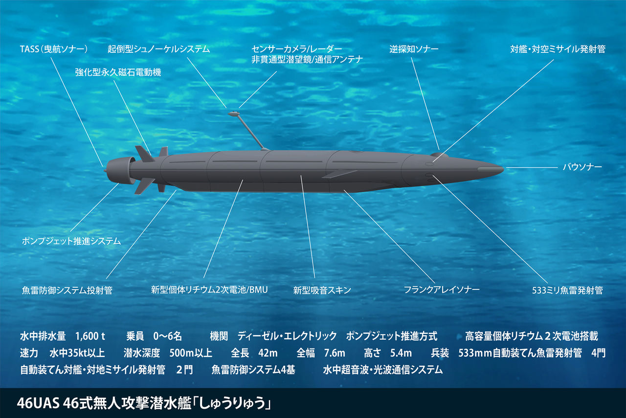 夢創艦隊リバイバル 新世代 56式無人攻撃潜水艦 56UAS : ヤマネ