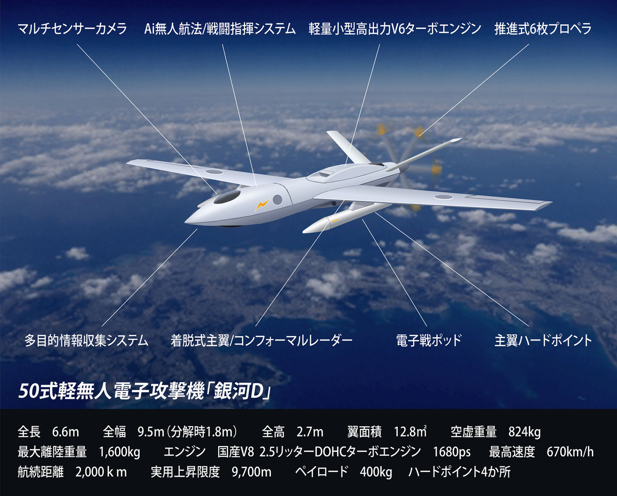夢創艦隊リバイバル 新世代 50式軽無人電子攻撃機「銀河D」 : ヤマネの森 Livedoor