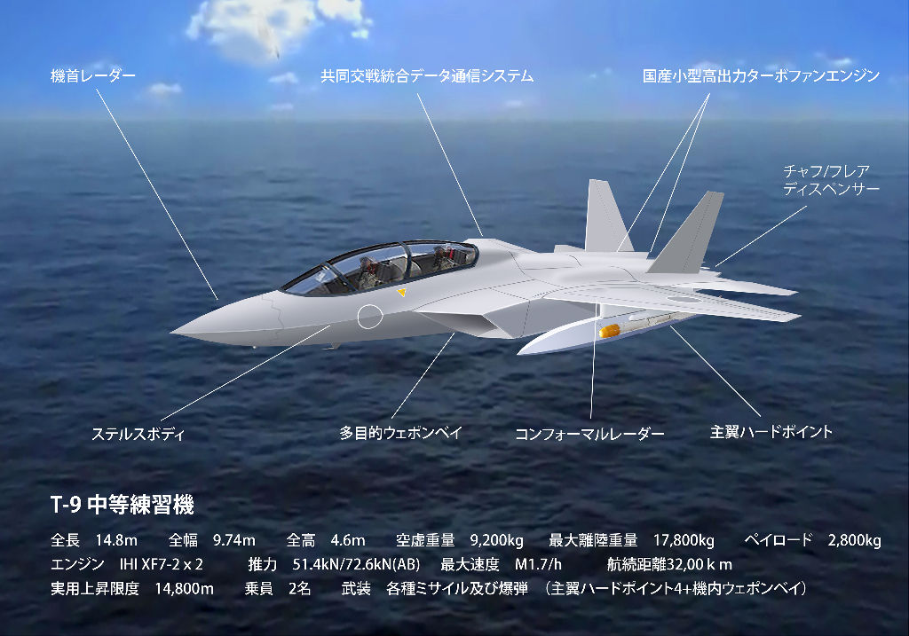 夢創艦隊 新世代 中等練習機 T 9 ヤマネの森 Livedoor