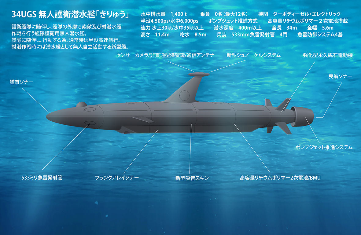 潜水艦隊新編記念　盾 夢創艦隊 新世代 46式無人攻撃潜水艦 46UAS : ヤマネの森 Livedoor