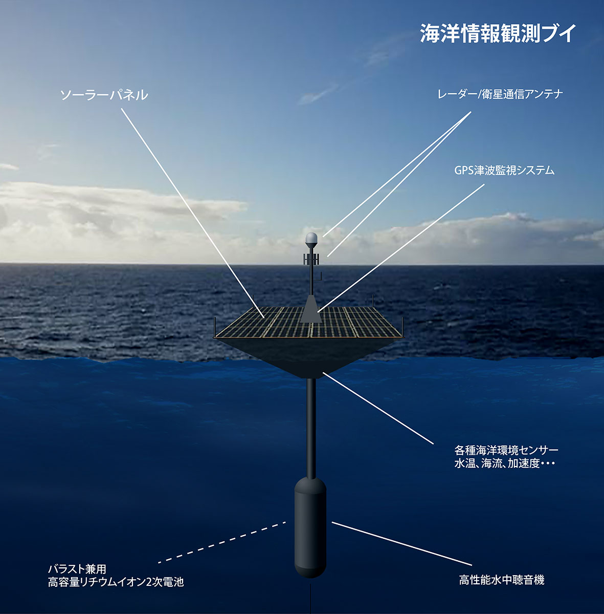 夢創艦隊 ダイジェスト 新世代 海洋情報観測ブイ ヤマネの森 Livedoor