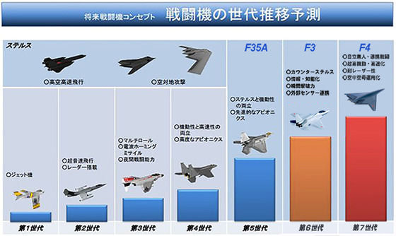 夢創艦隊」ダイジェスト 新世代無人戦闘機 F4 「震電