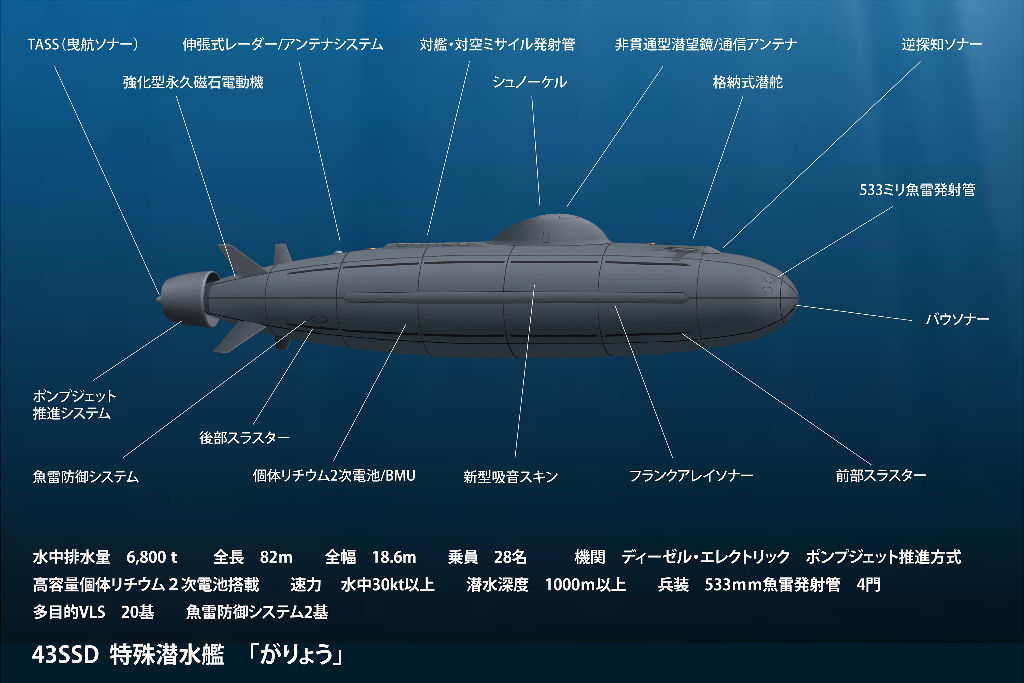夢創艦隊 新世代 43SSD 特殊潜水艦「がりょう」 : ヤマネの森
