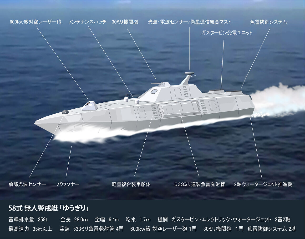 夢創艦隊リバイバル 新世代 58式無人警戒艇 : ヤマネの森 Livedoor
