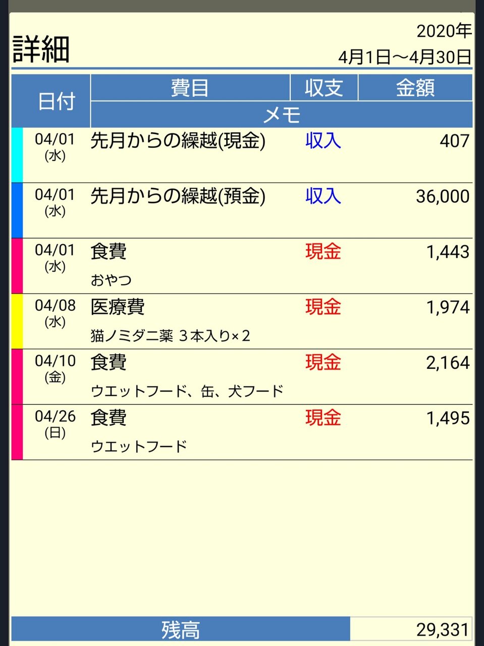 4月の会計報告です やまのこオレンジ