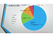 抗血栓薬維持量投与下におけるインプラント-009