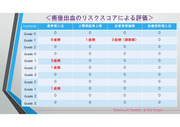 抗血栓薬維持量投与下におけるインプラント-007