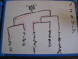 123リーグ