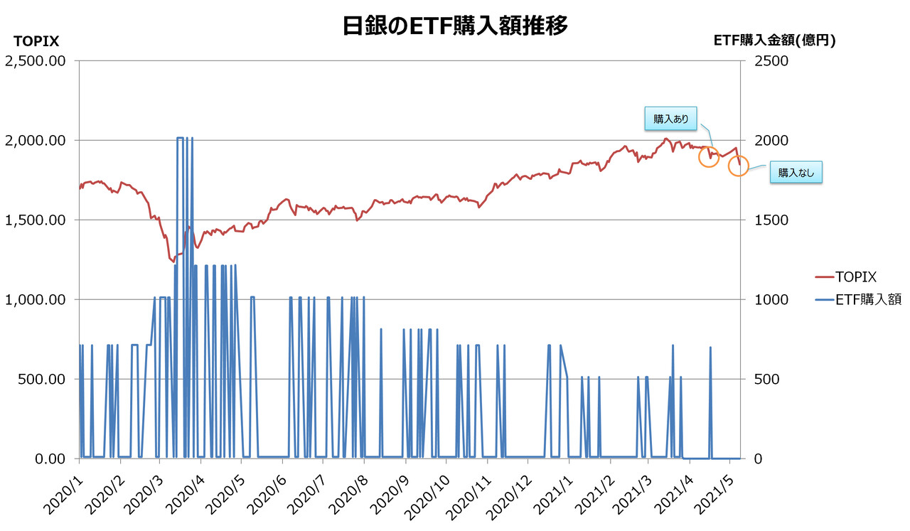 日銀のETF買い : まったり投資ブログ