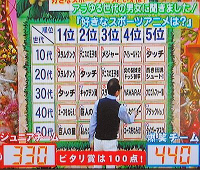ドッジ弾平 が代4位で おおきく振りかぶって はポカーン ゲーム脳人