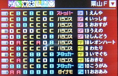 3dsカルチョビット日記 3年目 栗山に過ぎたるものが一つあり ゲーム脳人