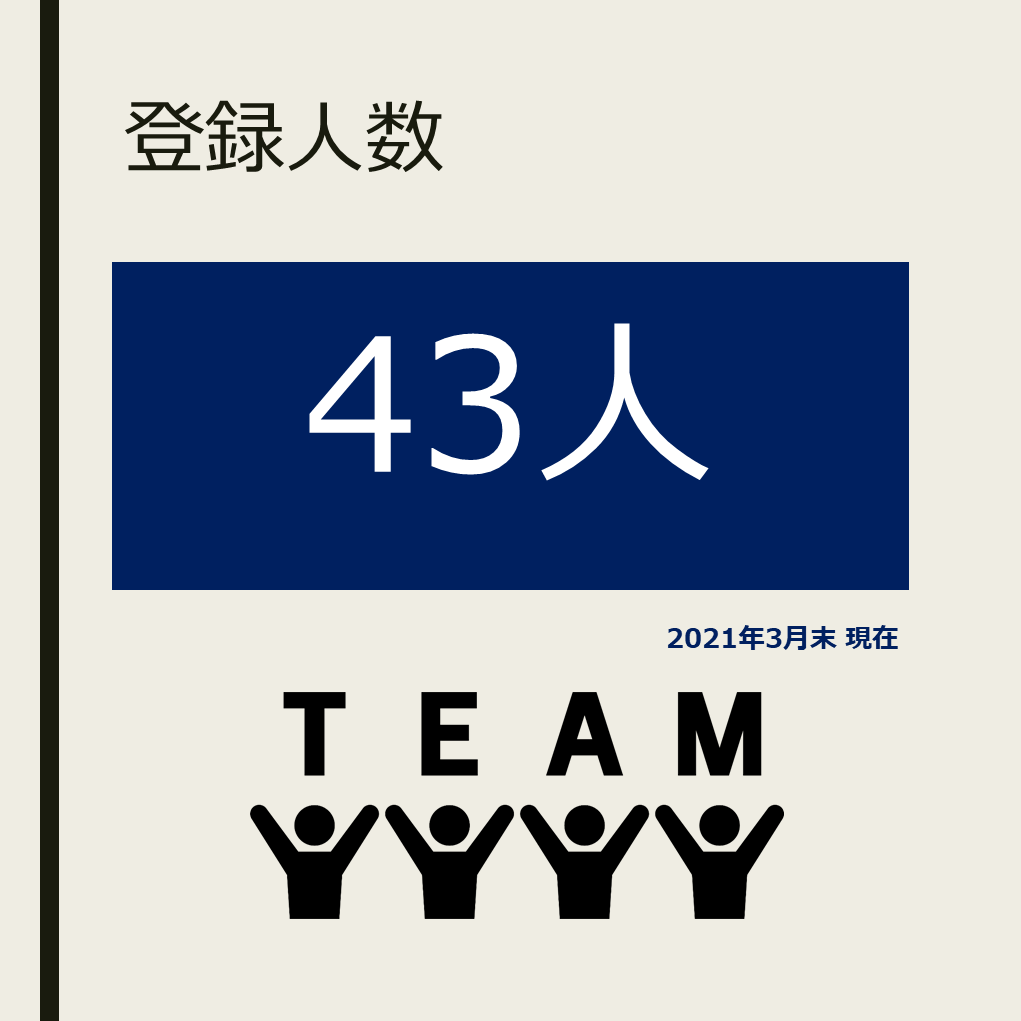 数字で知るポテンシャル21 社会人ソフトテニス ポテンシャルblog 数字で知るポテンシャル21 社会人ソフトテニス ポテンシャルblog
