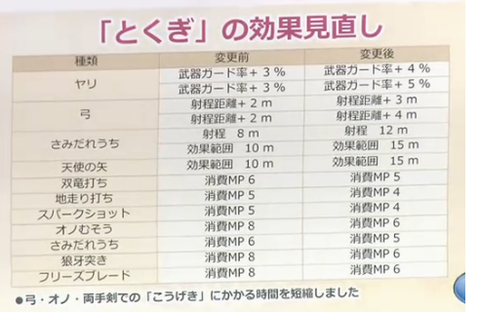 0特技見直し