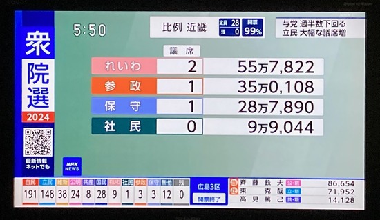 衆院選2024開票終了