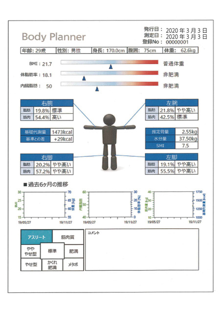 計量ソリューション