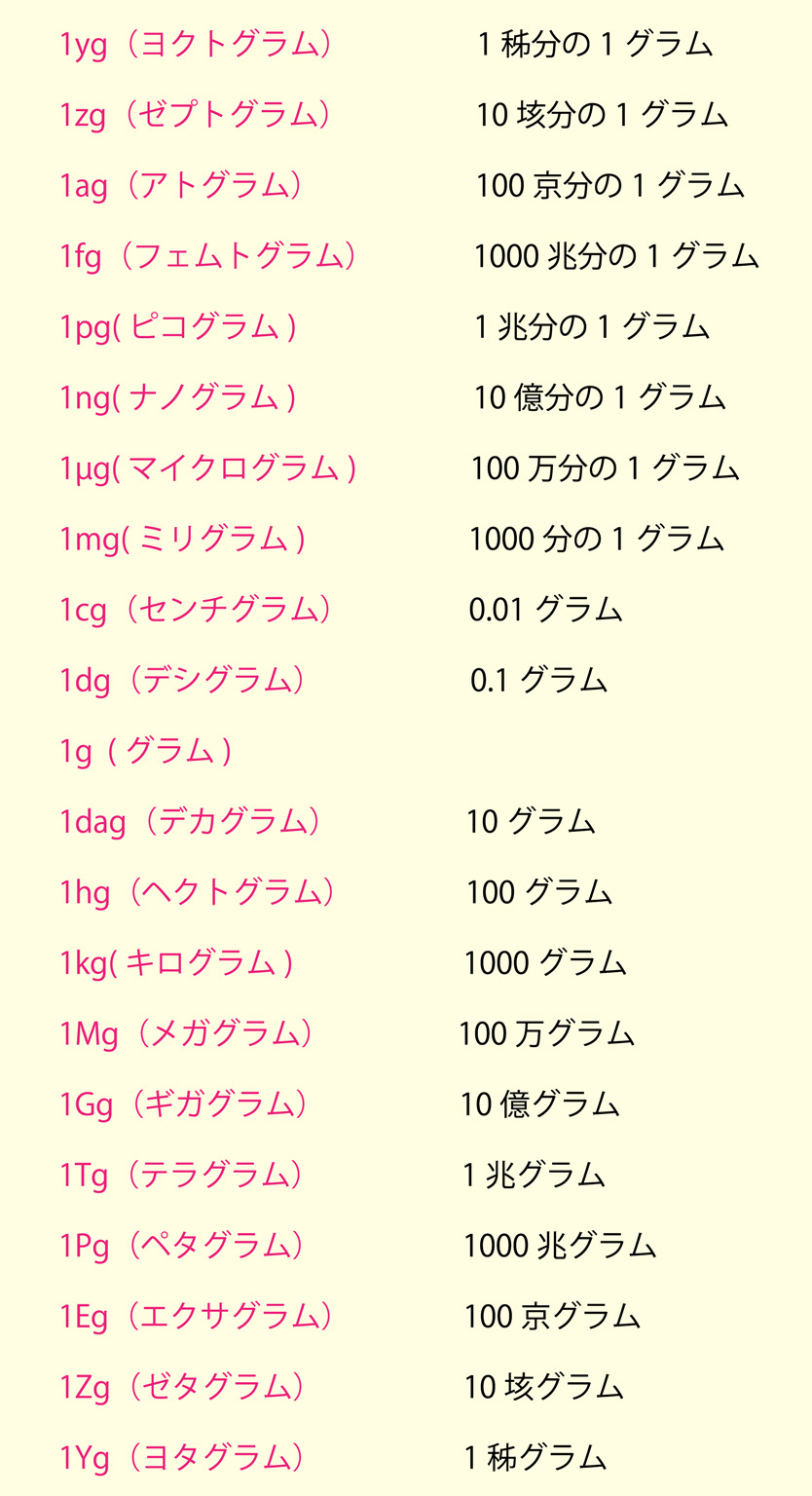 豆知識 実はこんなに はかりしれない重さの単位 Yamato Official Blog