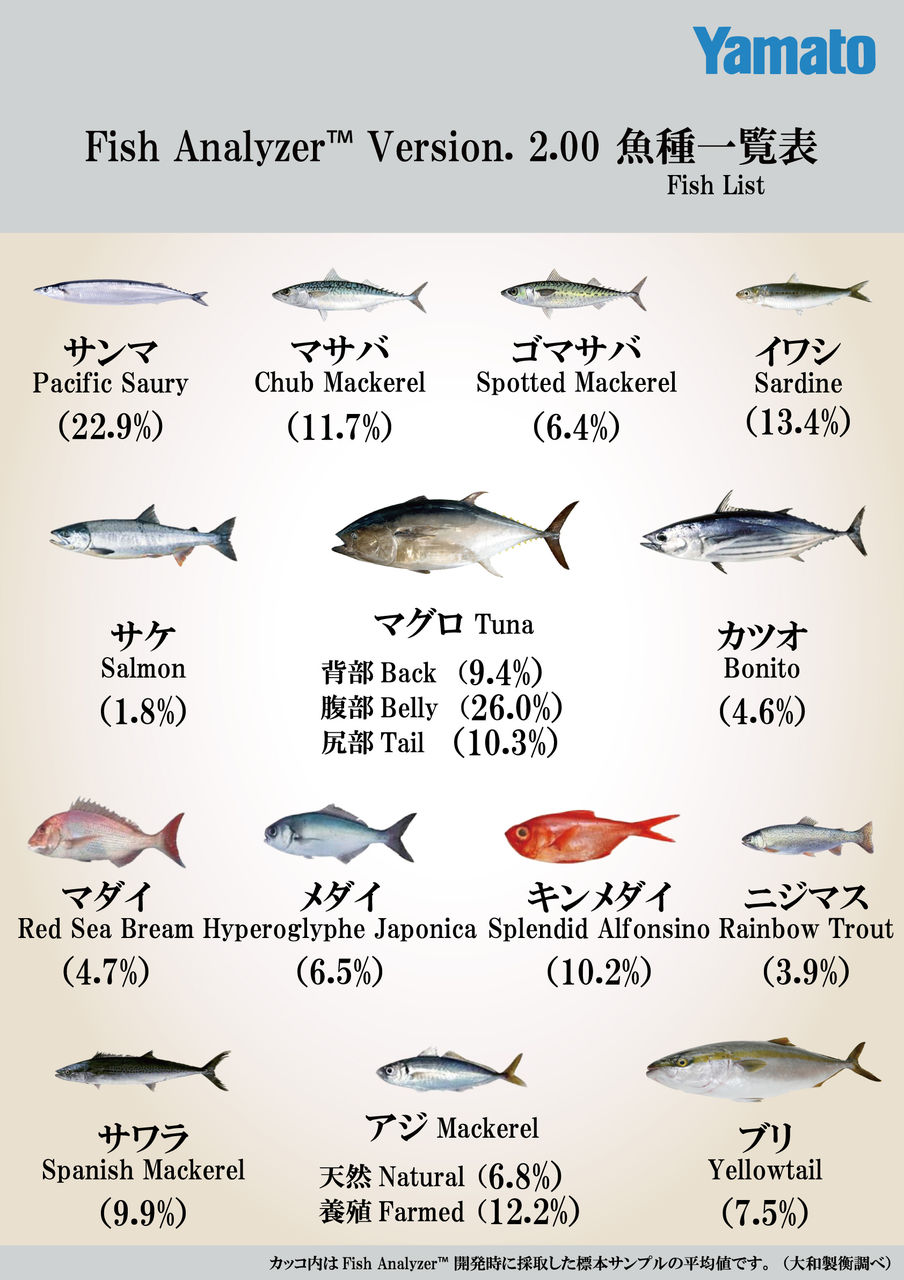 魚の脂肪も読めますか Yamato Official Blog 魚の脂肪も読めますか Yamato Official Blog
