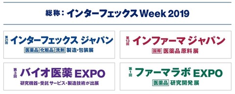 インターフェックスWeek