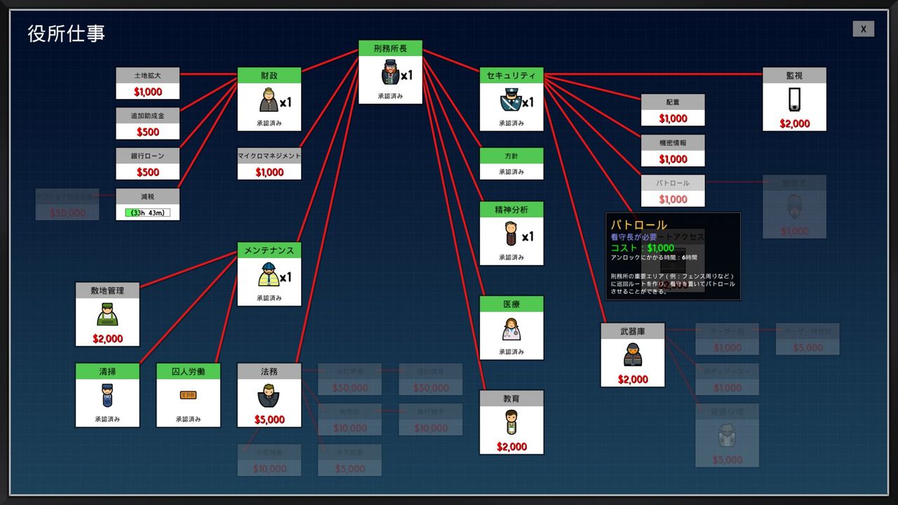 Prison Architectを遊ぶ 監房の増設と囚人の仕事作り 2 やまさんのエンジョイpcゲーム
