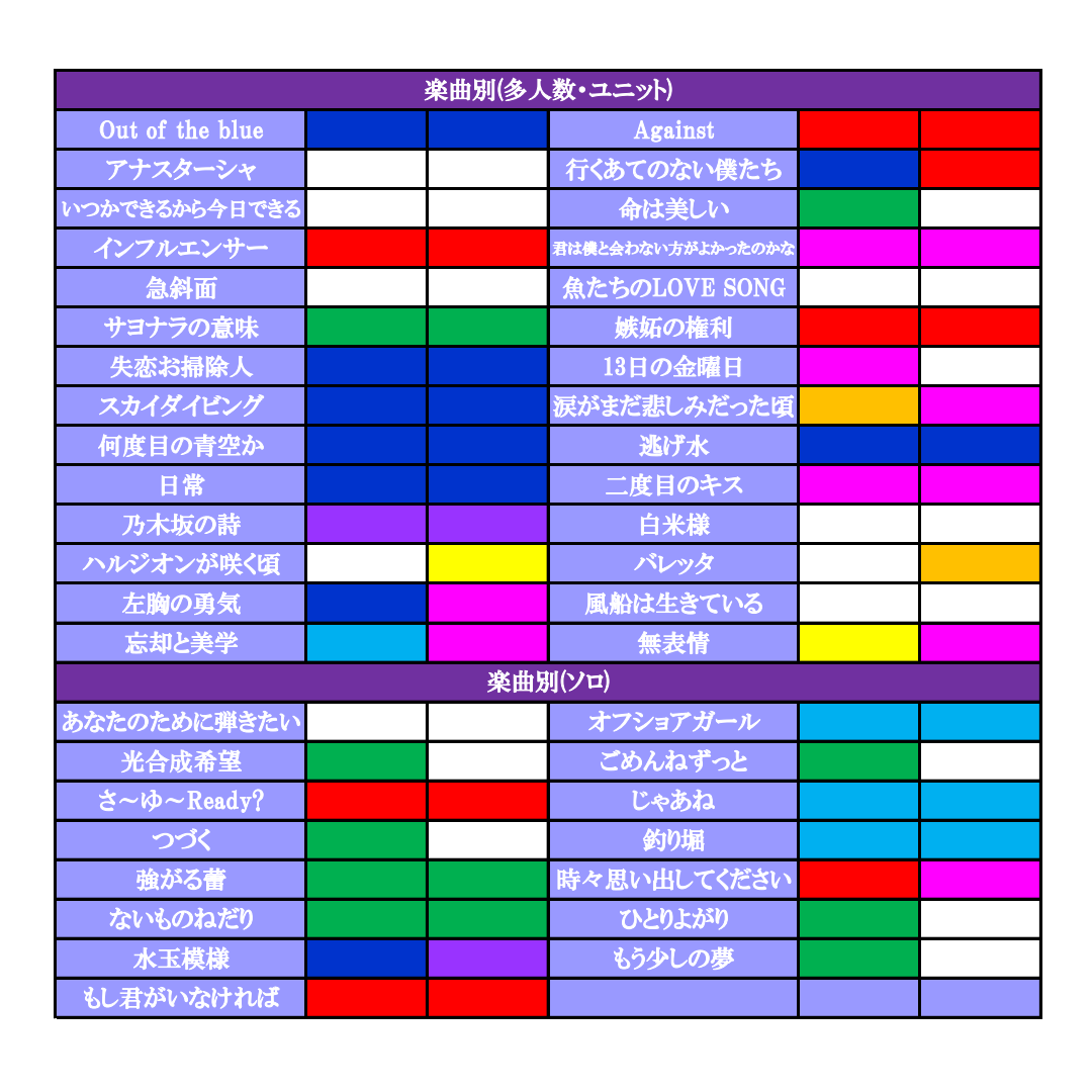 サイリウムカラーまとめ 21年11月26日更新 乃木坂46 Walker