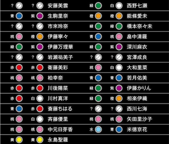 サイリウムカラーまとめ 年ver 乃木坂46 Walker サイリウムカラーまとめ 年ver 乃木坂46 Walker