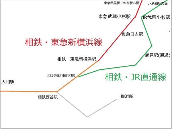 直通線 クイズ
