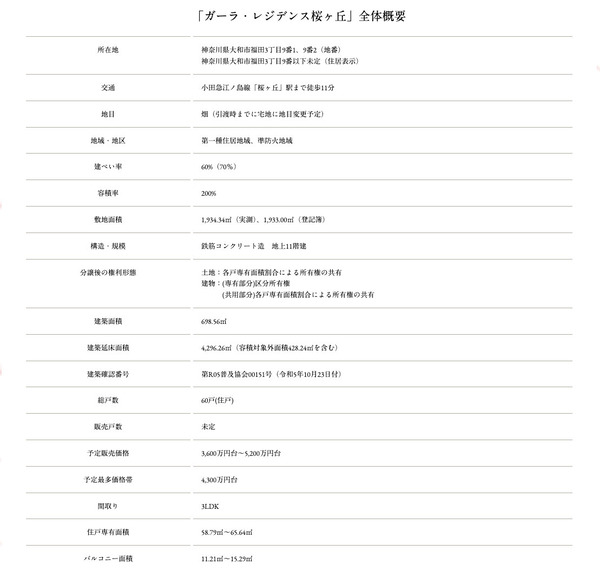 物件概要1