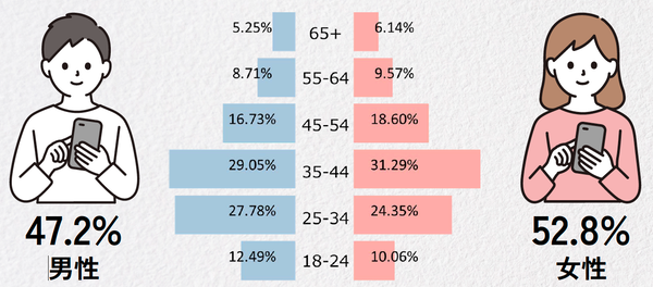 スクリーンショット 2025-06-05 14.38.19
