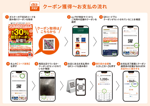 支払いまでの流れ