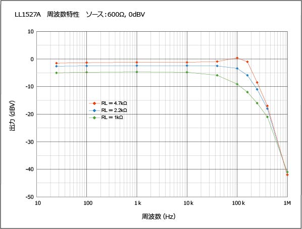 USB DAC（9） ライントランス : のんびり自作オーディオ