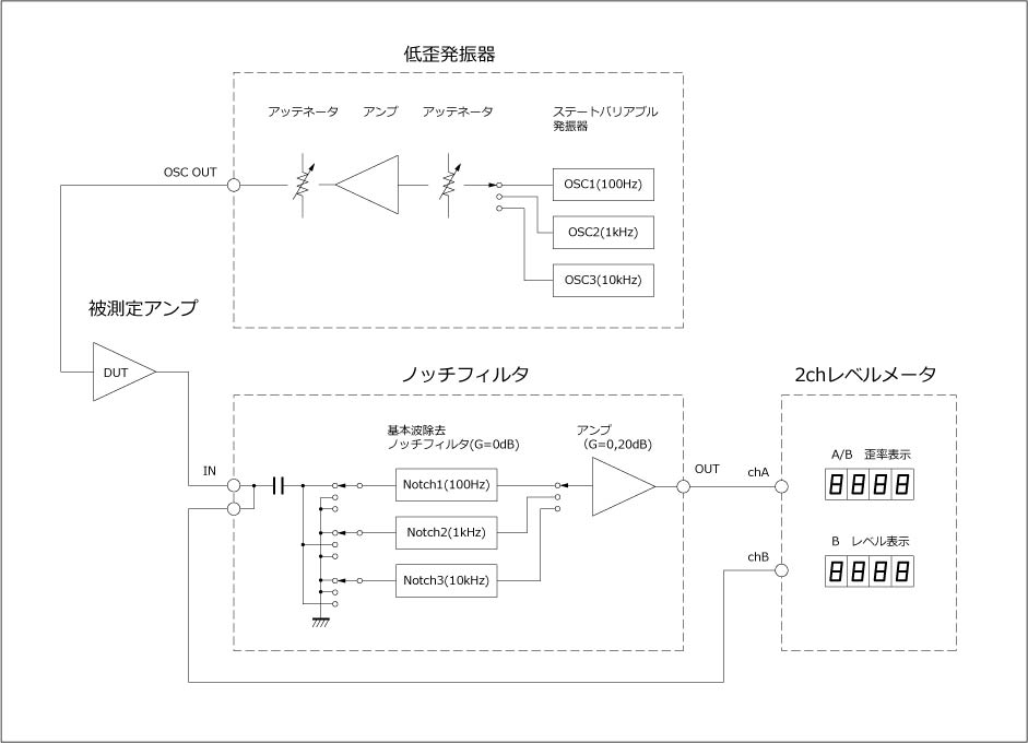歪率計の製作 構想 : のんびり自作オーディオ