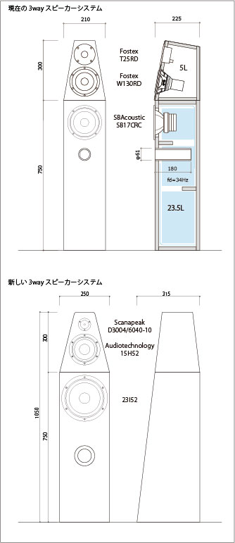 3way SP II(1)構想 : のんびり自作オーディオ 3way SP II(1)構想 : のんびり自作オーディオ