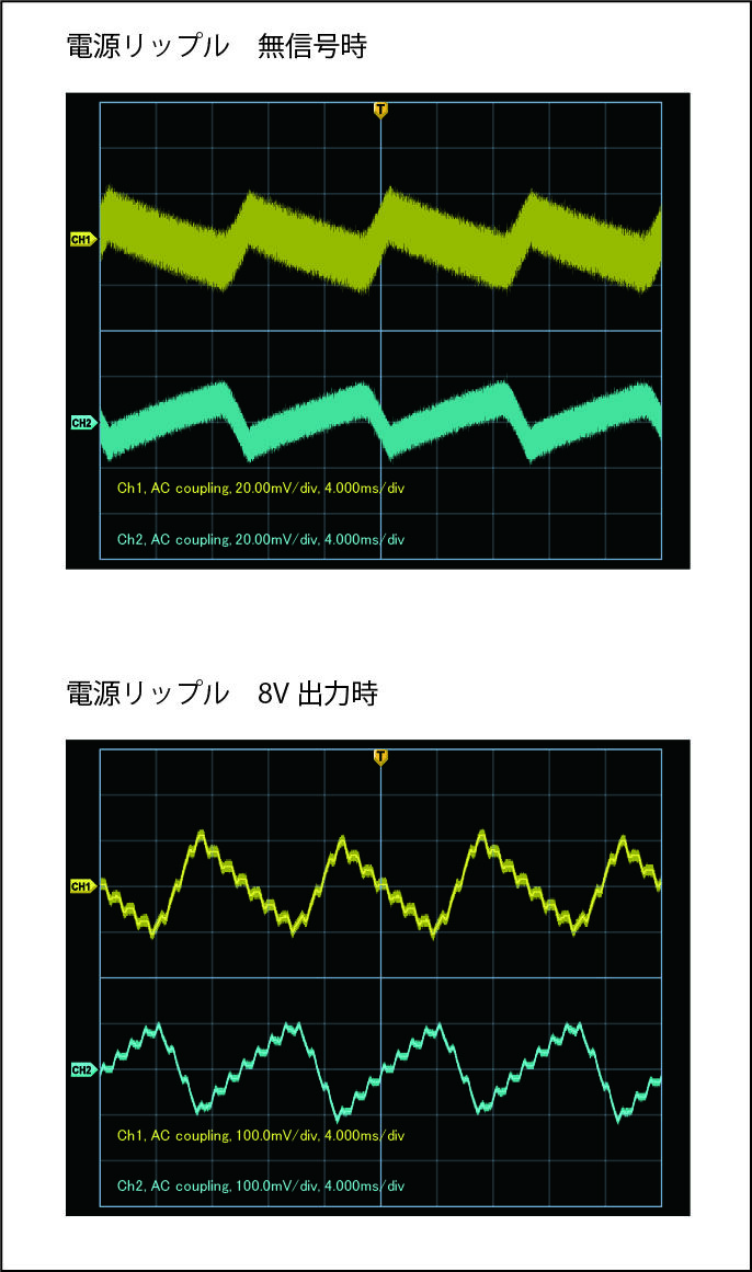 測定用パワーアンプ（3）特性 : のんびり自作オーディオ