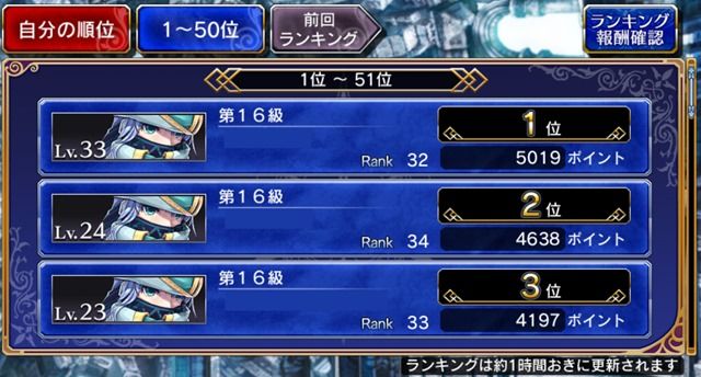 ヴァルキリーアナトミア 神界ランキング 100位圏内は殆ど入れ代わらず どんなやり方してんの Gamers High App