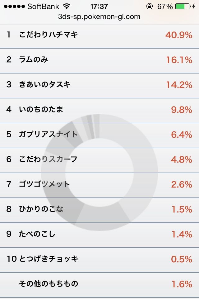 ガブリアス神の供え物 にわかクソブログ
