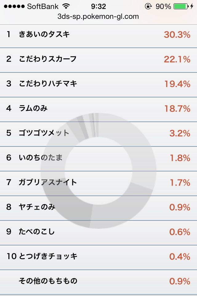 ガブリアス神の供え物 にわかクソブログ