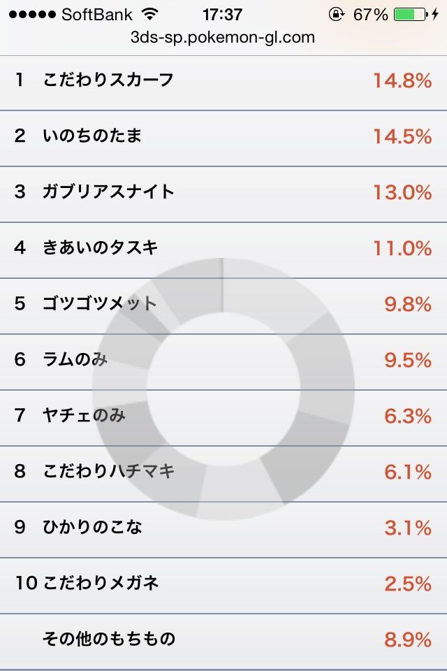 ガブリアス神の供え物 にわかクソブログ