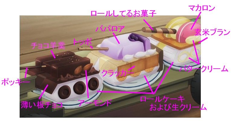 ガールズ パンツァー 戦車ケーキを作ろう 1 材料を考察 当方私見聞録 ガールズ パンツァー 戦車ケーキを作ろう 1 材料を考察 当方私見聞録