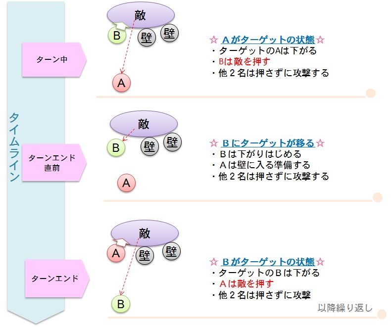 攻略 タゲ転移をキングヒドラで試してみる やなうの奇妙な冒険ドラクエ10 攻略 タゲ転移をキングヒドラで試してみる やなうの奇妙な冒険ドラクエ10